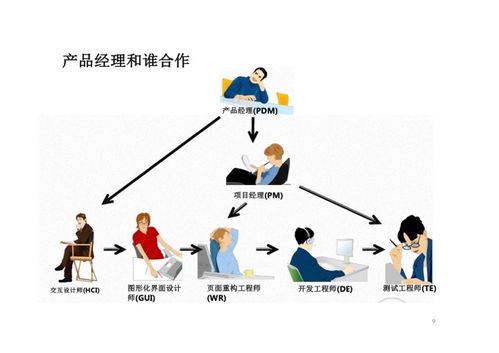 互聯網產品PDF分享與接入服務運營全攻略